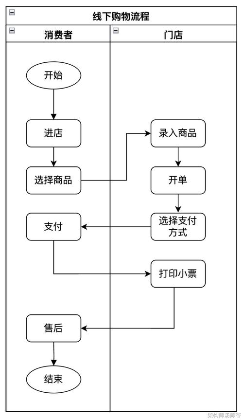 发卡网交易流程全解析,从下单到结算的完整指南