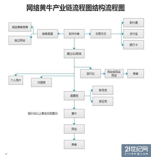 自动卡网,便利还是犯罪温床?揭秘快速卡密生成背后的灰色产业链