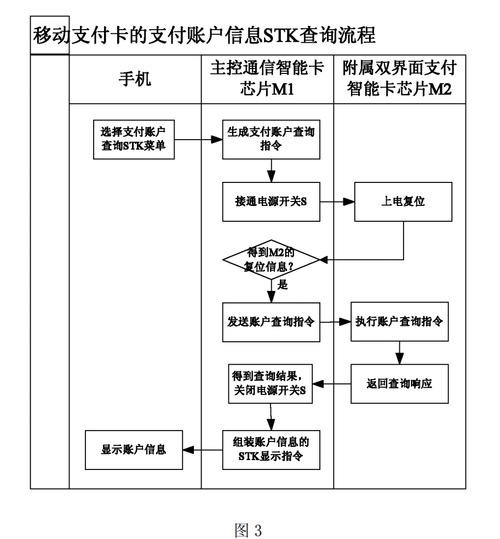 自动发卡网支付结算系统,超越传统认知的多功能集成与反思