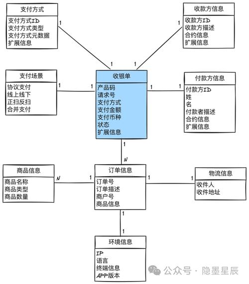 支付结算服务的自动化处理，常见误解与冷思考