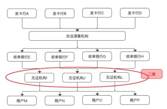 发卡网平台支付结算的资金透明度提升,揭秘背后的秘密与挑战
