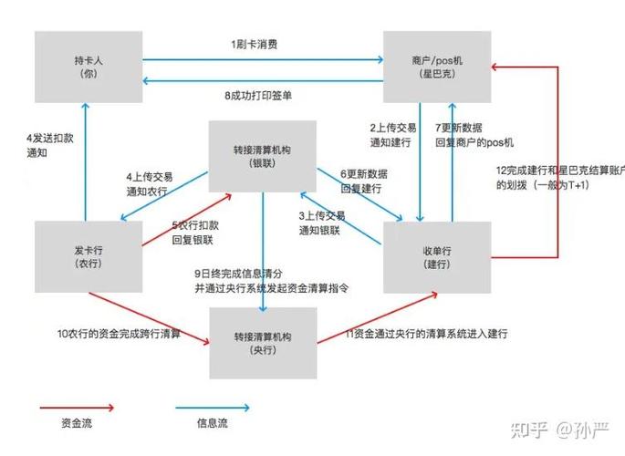 重塑支付体验，发卡网支付结算系统的自动化升级之路