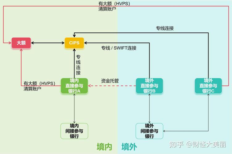 支付结算系统对接商户全攻略，从零到上线的实战指南
