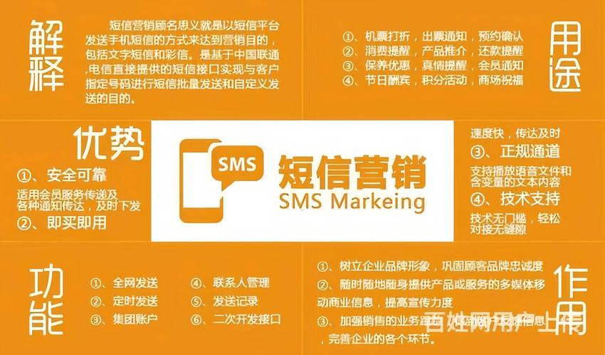 从零到一,如何为寄售系统打造高效的短信通知平台