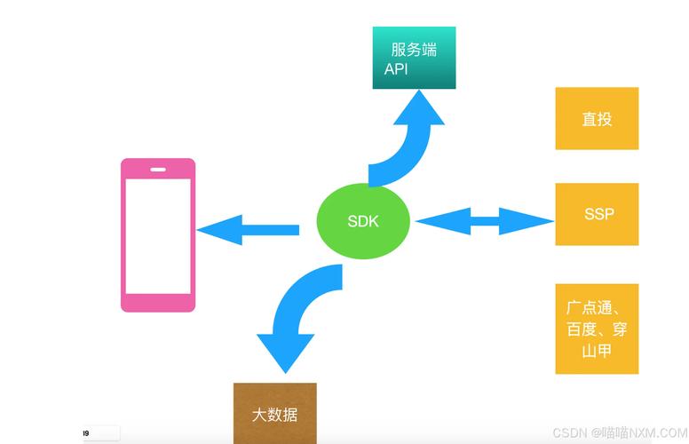 自动发卡网商户系统与结算集成,从原理到实践的全方位解析