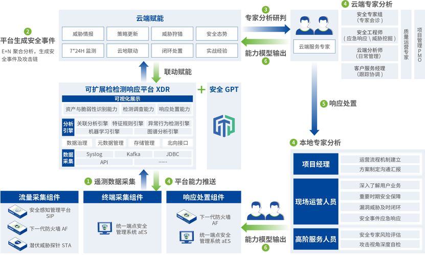 数据牢笼与自由之翼，发卡网交易系统的导出困境与突围指南