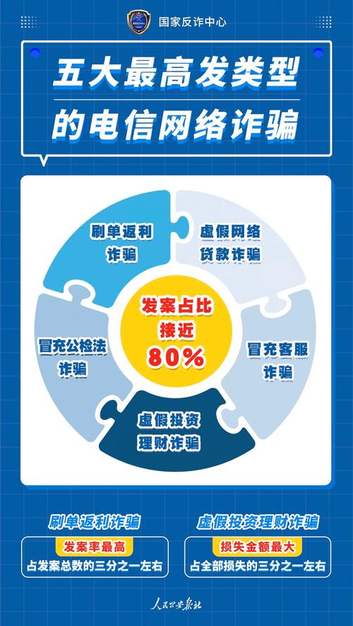 新手避坑指南，发卡网自动支付结算多层安全防护详解