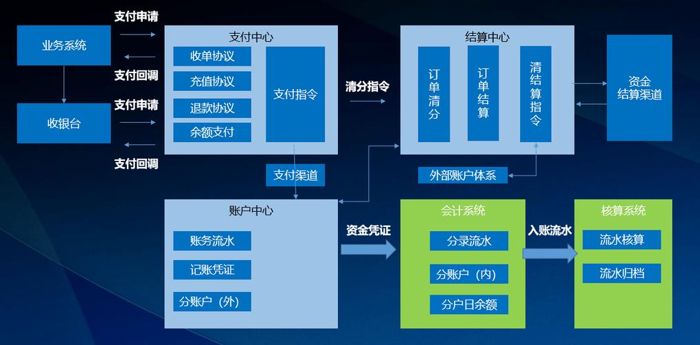 揭秘发卡网自动支付结算系统升级方案全流程与细节全解析