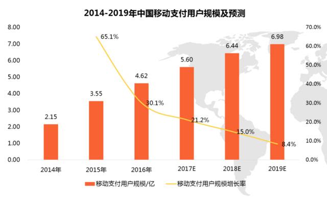 智能卡密交易系统,支付革命的蜜糖还是毒药?