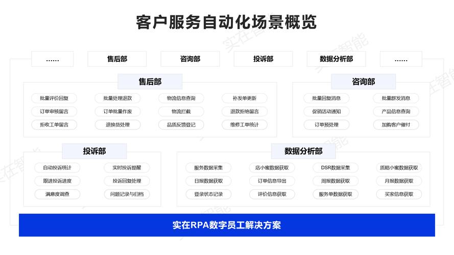 智能卡密革命，商户订单自动化如何重塑电商生态