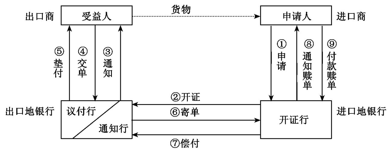 支付结算的日结与秒到,差异、趋势与应用策略