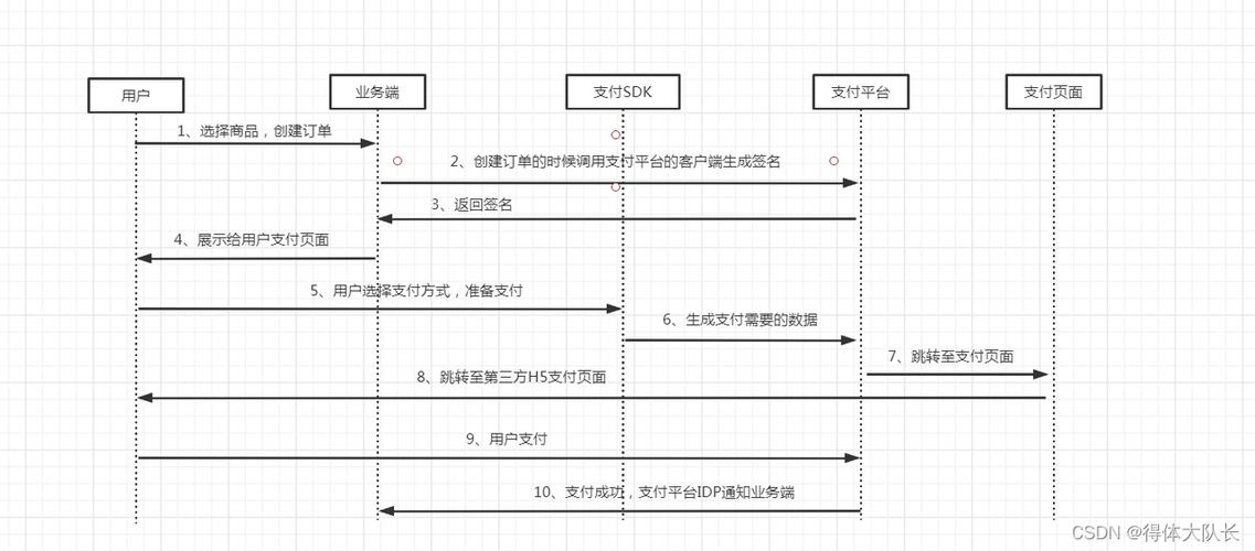 新手避坑指南，发卡网虚拟商品支付结算流程大解析