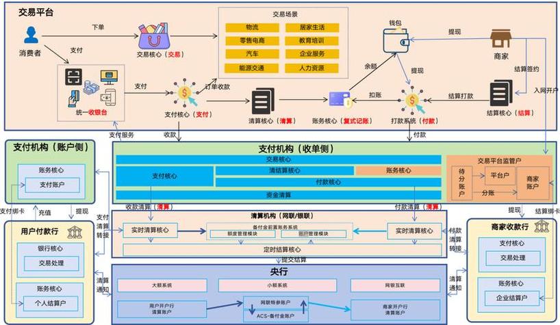 发卡网平台支付结算业务流程管理,用户视角的深度解析
