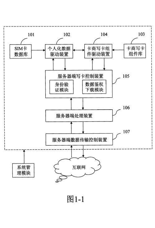 发卡网自动支付结算系统解决方案,场景应用与实践洞察