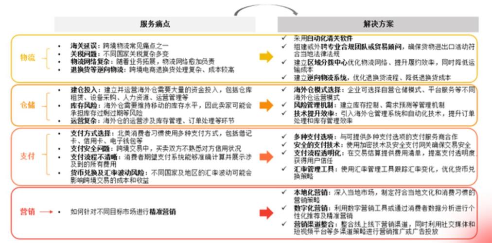 无缝对接发卡网平台支付结算,用户痛点、常见误区与实际操作指南