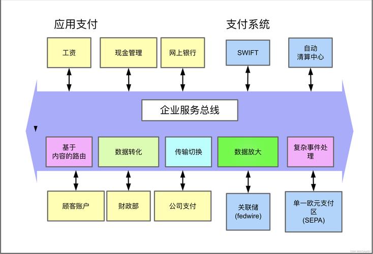 提高发卡网支付结算效率，让金融生活更加便捷高效