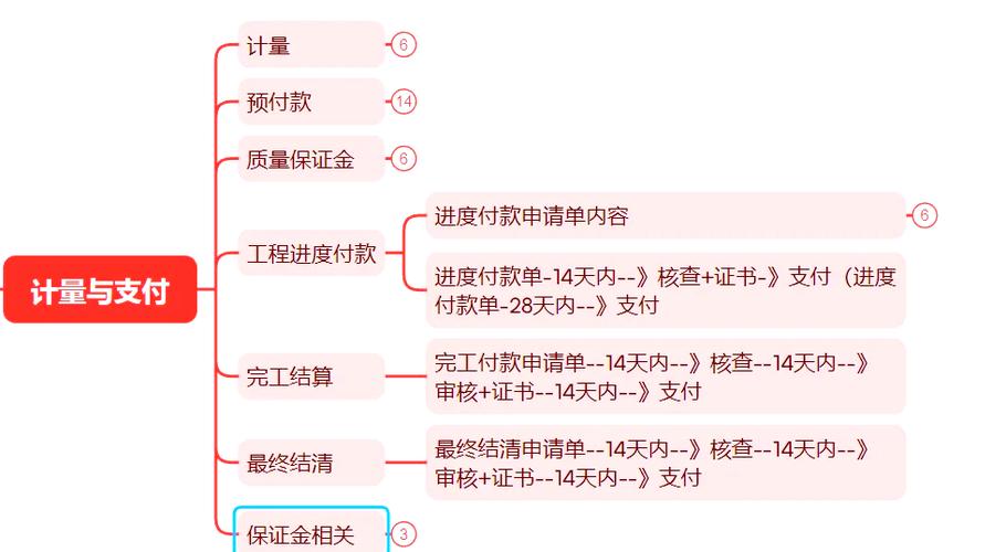 揭秘发卡网支付结算周期优化全解析，你不知道的细节与操作