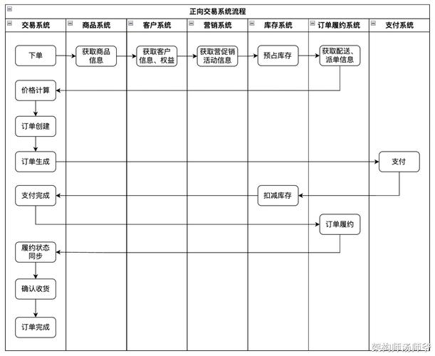 发卡网平台交易结算自动化流程解析，避开误区，轻松操作