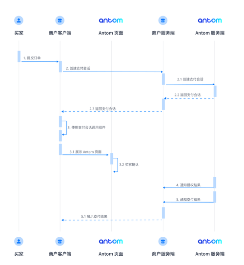 发卡网支付结算流程优化,如何让交易更快、更安全?