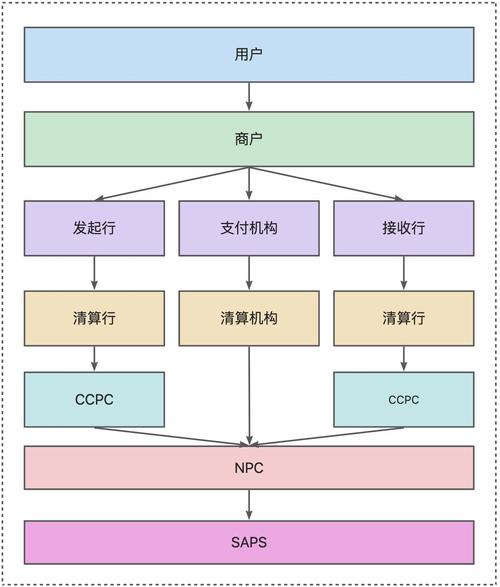 从混乱到智能，发卡网支付结算系统的进化之路与实战指南