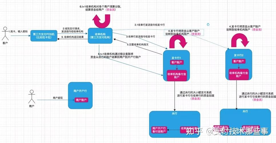 发卡平台支付结算服务提升方案，多视角下的优化策略