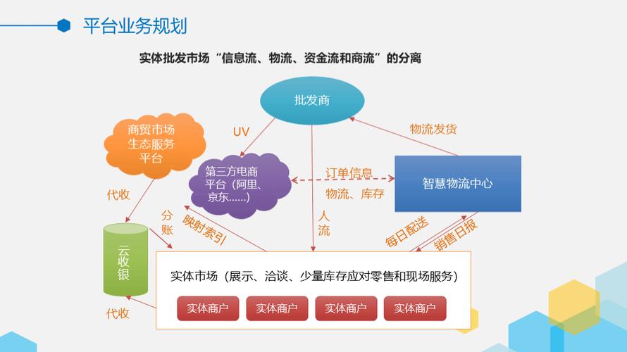 虚拟交易新纪元,发卡网平台的技术架构与市场生态全解析