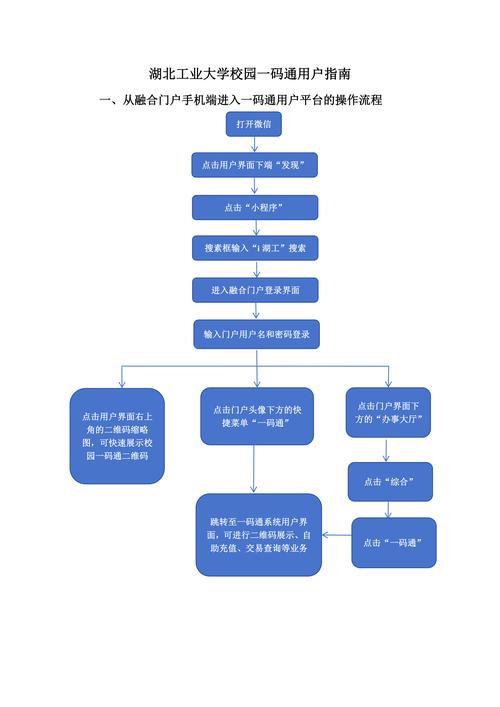 自动发卡网结算系统整合方案，如何让交易更智能、更安全？