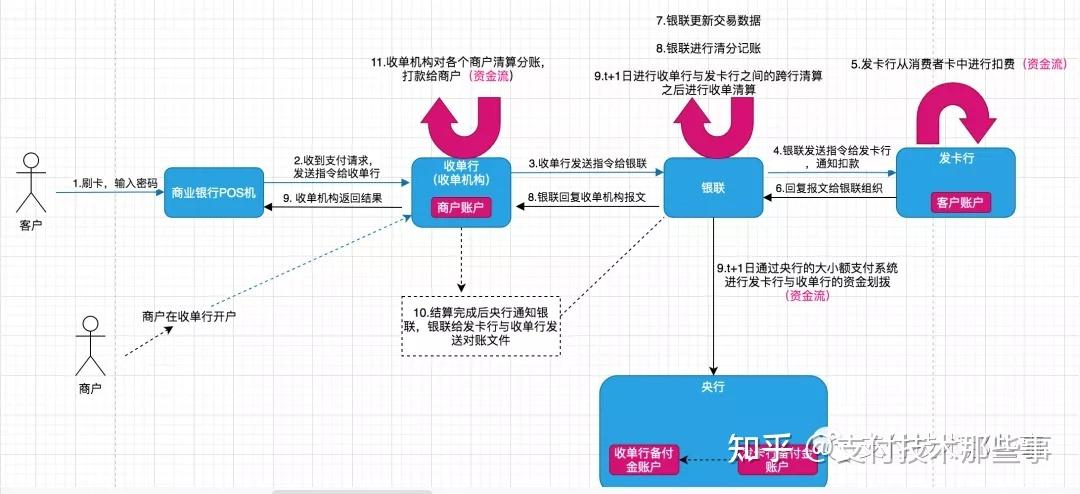 揭秘发卡网支付结算全自动化，流程、细节与实现路径