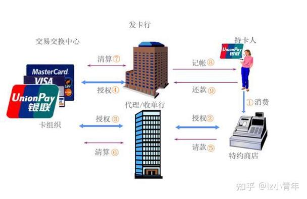揭秘发卡网交易平台支付结算的高效性管理，全解析与你不知道的细节