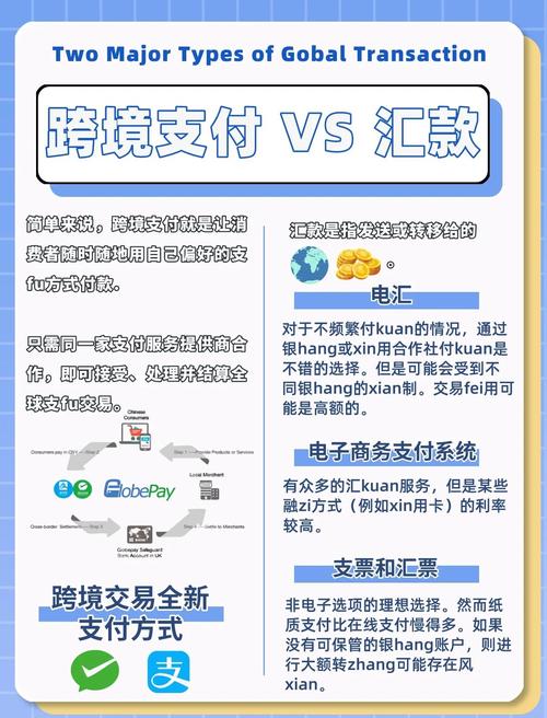 跨境支付新挑战，发卡网平台支付结算的机遇与困境