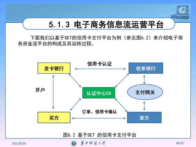 发卡网自动支付结算系统在电商场景下的客户体验优化研究与实践