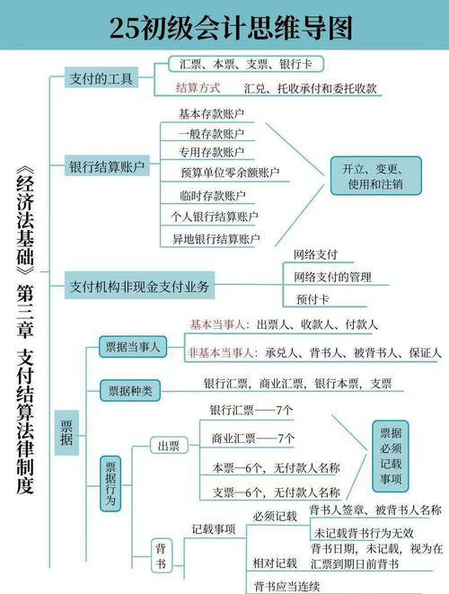 自动发卡网支付结算的安全可靠之路,经验、挑战与策略