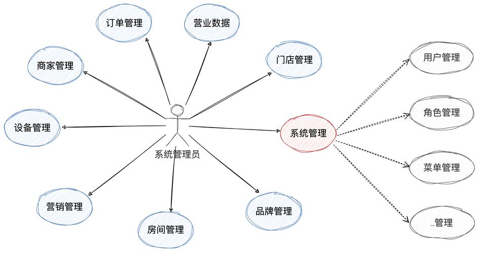 构建自动发卡网系统的多维思考，用户、运营与开发者的视角