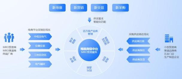 自动发卡网虚拟商品支付管理平台,数字化时代的商业利器