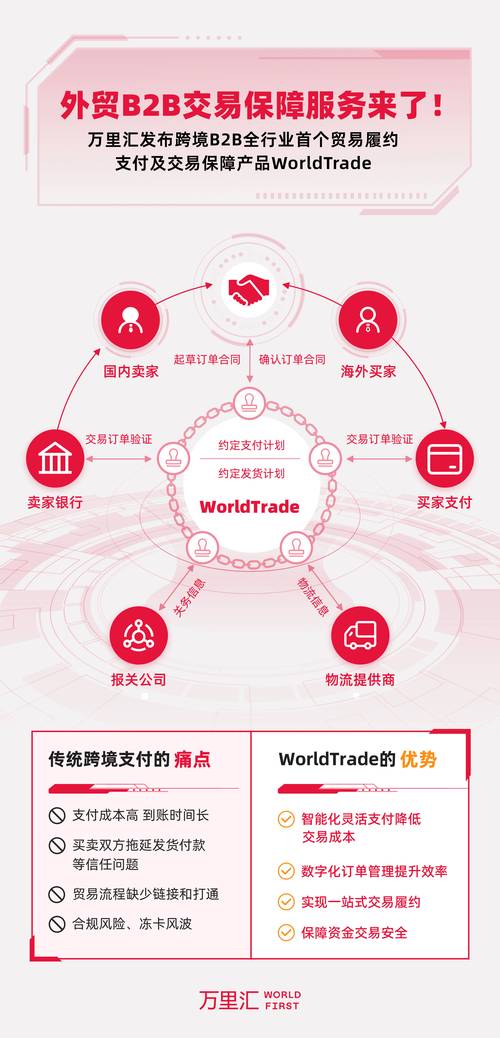 虚拟商品跨境支付,数字贸易的隐形动脉与未来挑战