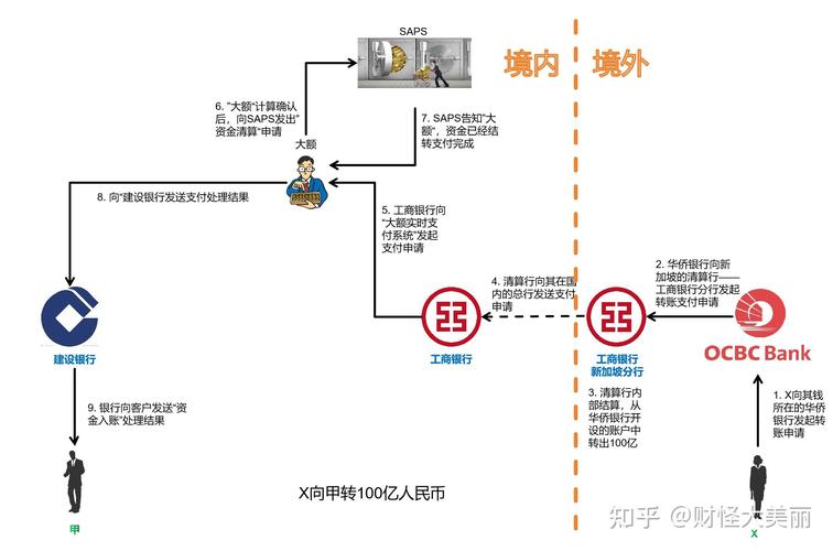 虚拟商品支付结算平台,商户的隐形金矿