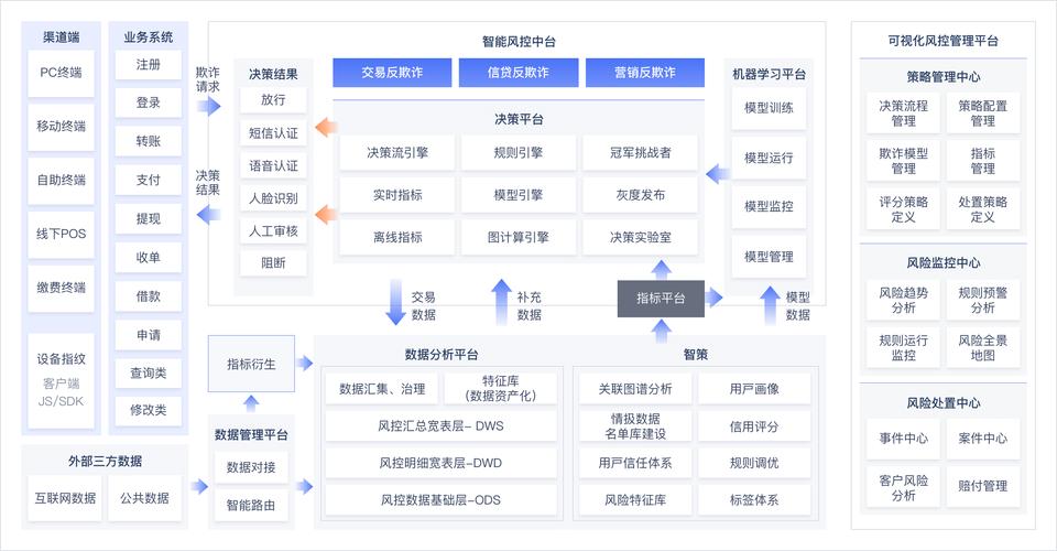 虚拟商品支付平台智能风控系统，如何打造高效安全的交易防线