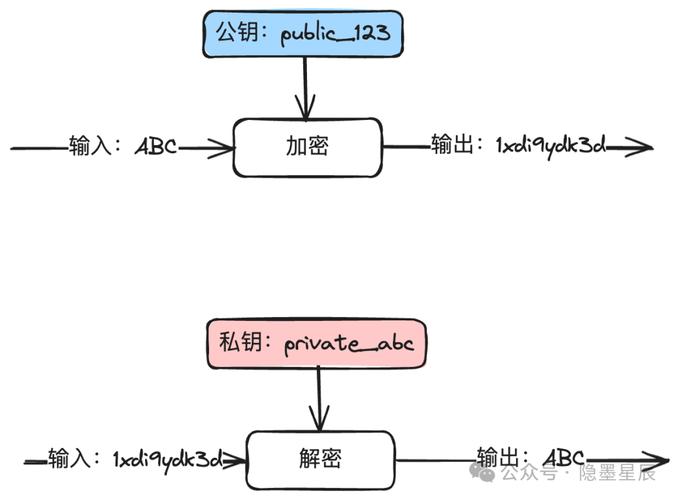 数字支付平台的卡密管理,安全防线如何筑起?