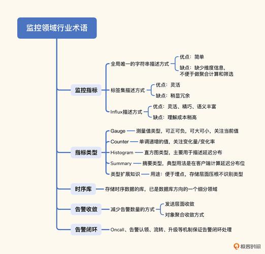 发卡网支付结算系统自动化监控，常见误解与冷思考