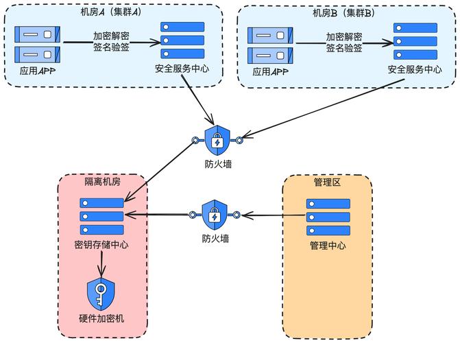 数字支付的隐形战场,网关架构与安全防御的博弈