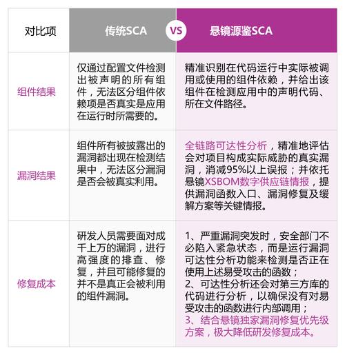 揭秘自动发卡网性能优化，从瓶颈到极致的全链路突破