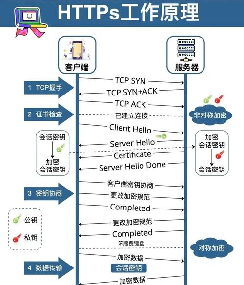 自动卡网技术进阶指南,如何大幅提升交易可靠性的7大核心策略