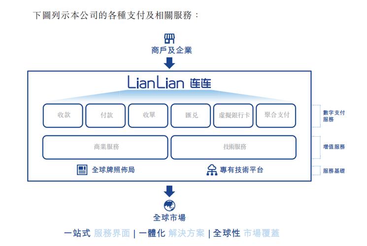 跨境支付新纪元，发卡网平台支付结算的全方位解读