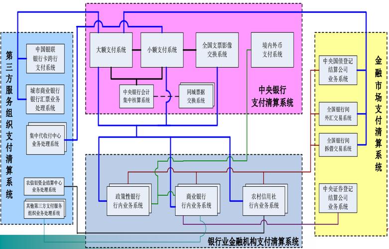 自动发卡网支付系统技术架构，应用趋势与实践洞察
