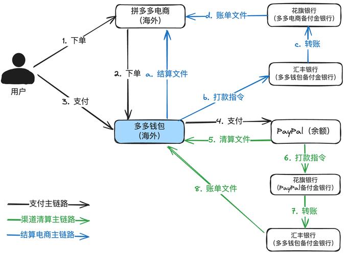 发卡网交易平台的支付结算服务模式，常见误解与另类思考