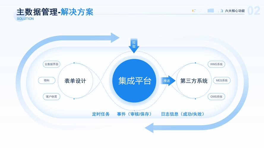 无缝对接交易管理与支付结算,发卡网平台的深度洞察