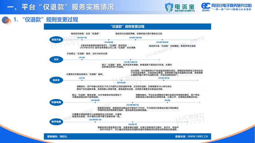 发卡网如何有效降低退款率，多视角分析与策略探讨