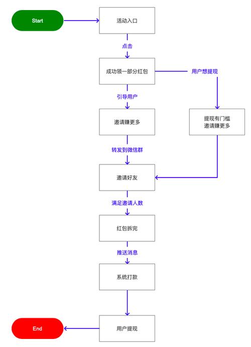 发卡网的转化率真相，为什么你的用户总在最后一步跑路？