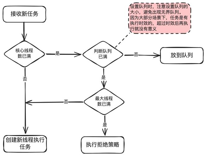 打破支付壁垒,自动交易平台如何实现多支付方式的无缝整合
