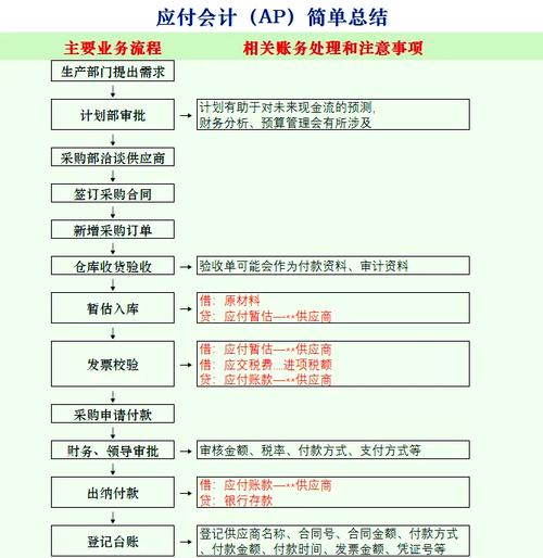 从混乱到清晰,支付结算系统如何让财务流程不再折磨人